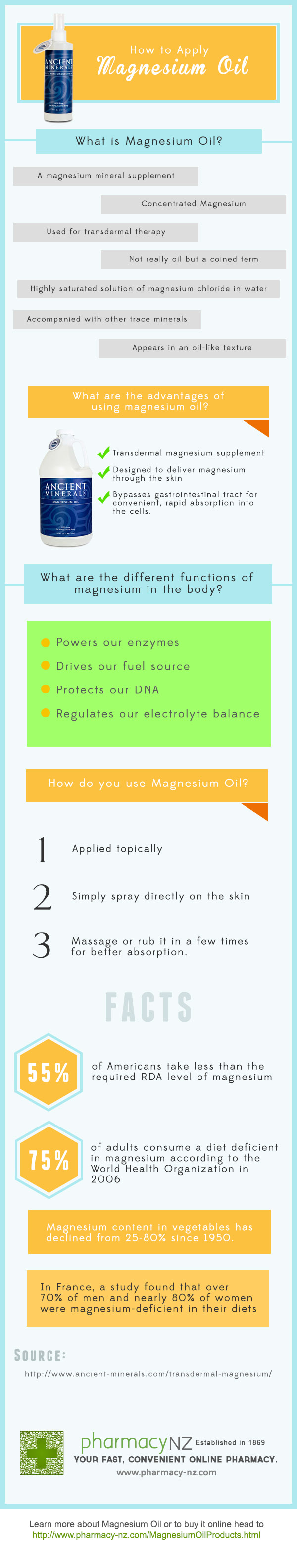 magnesium-oil