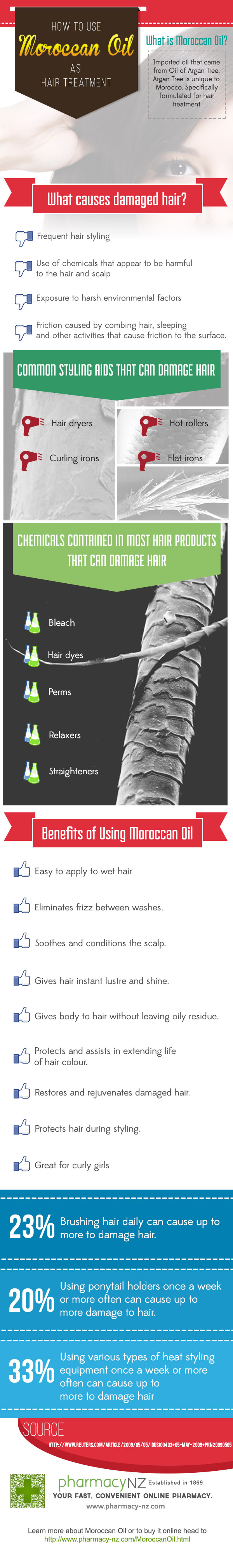 How to use Moroccan Oil as Hair Treatment?
